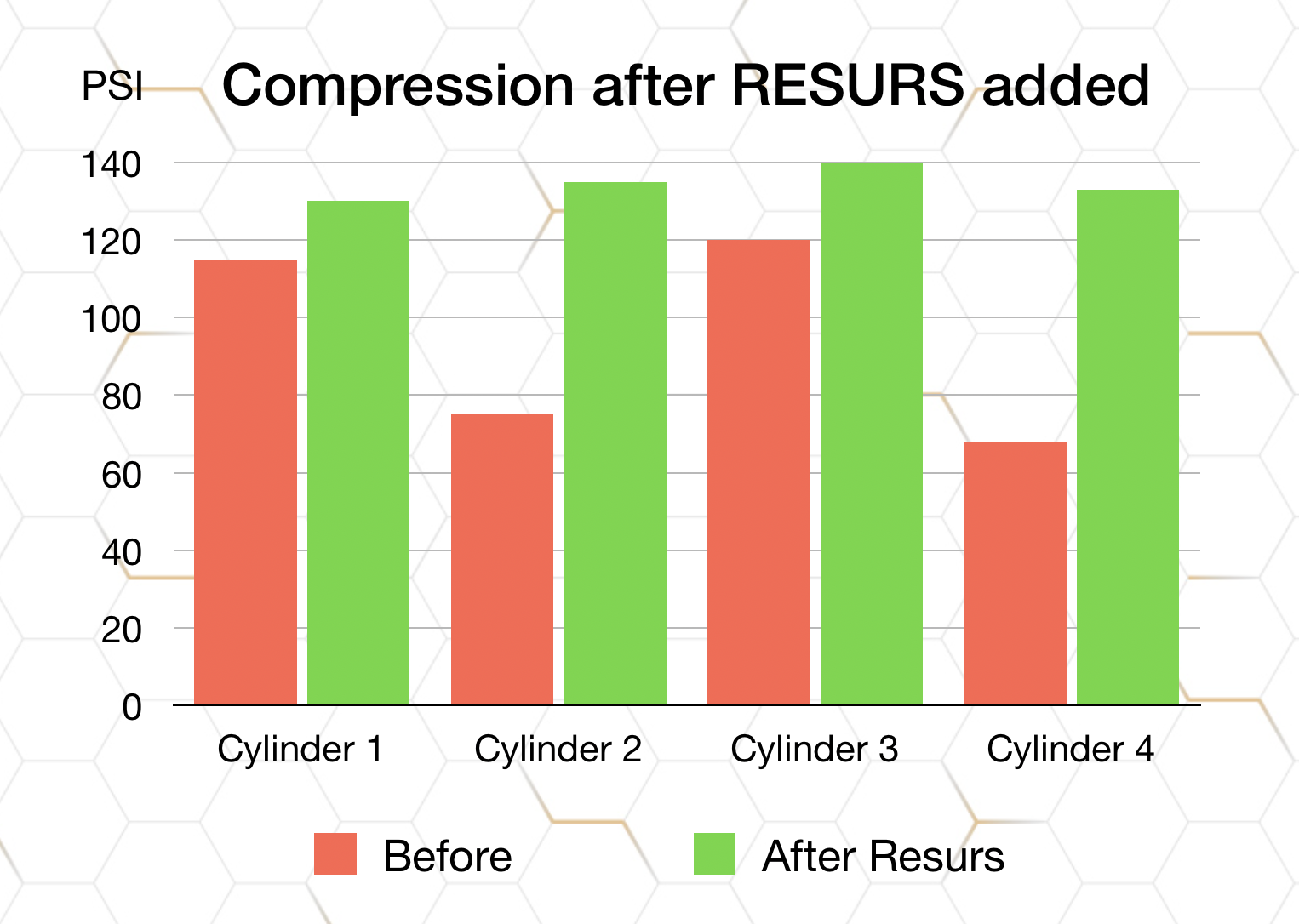 compression